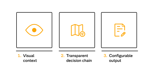 Key pillars of building user and customer trust in Encube’s AI capabilities. Copyright Encube Technologies AB.